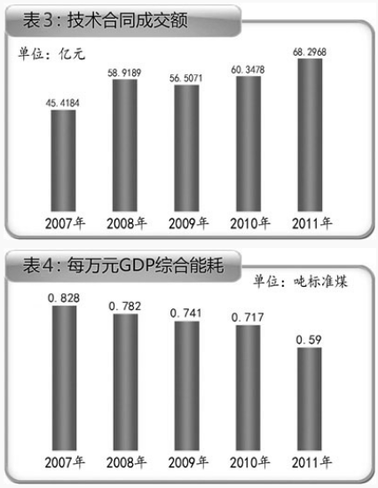 資料2