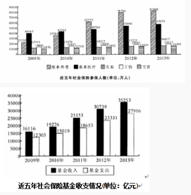 資料