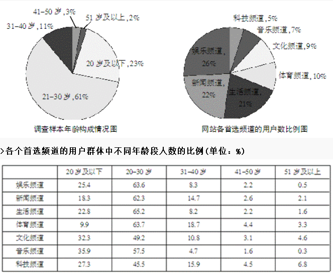 資料