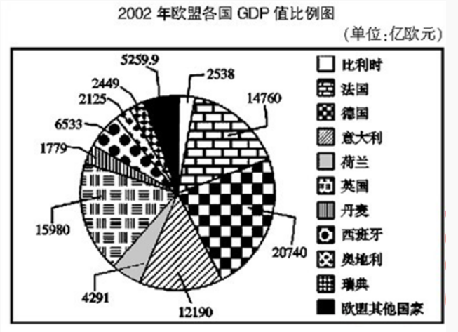 資料