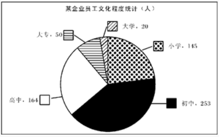 資料