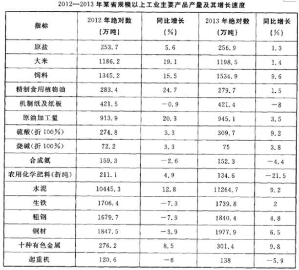資料