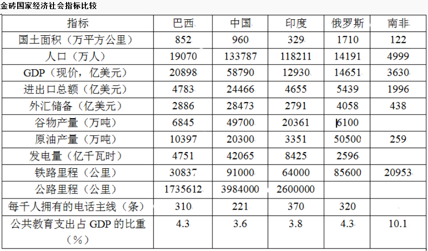 資料