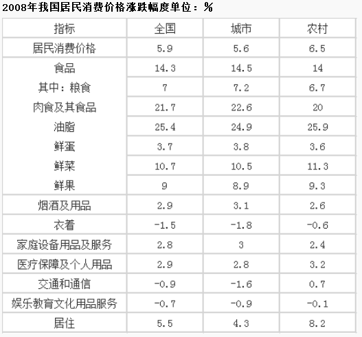資料