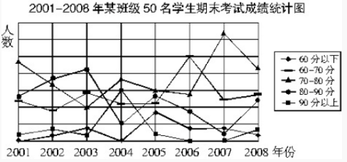 資料