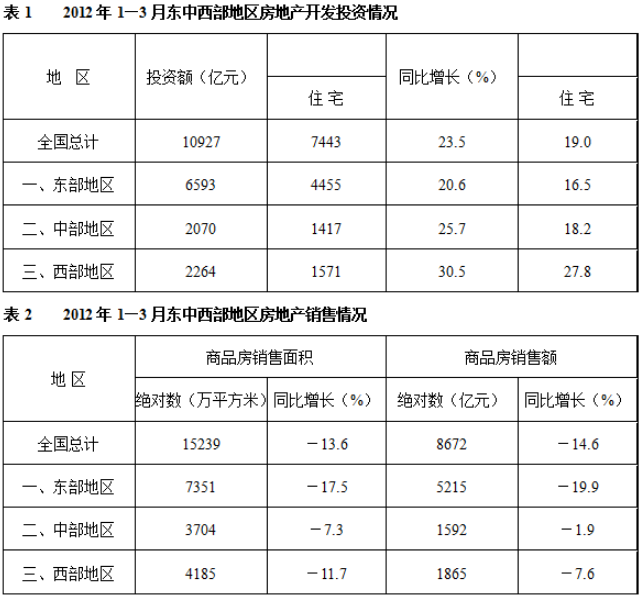 資料