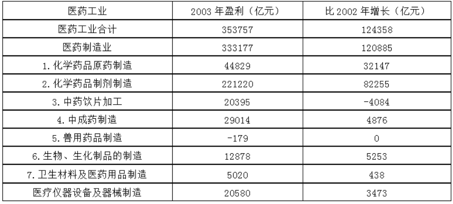 資料