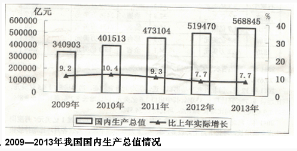 資料