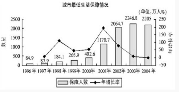 資料