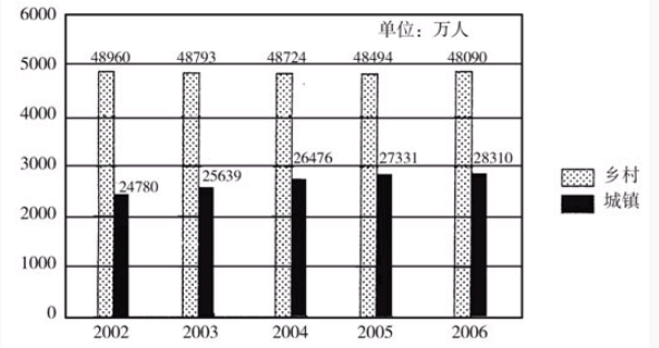資料