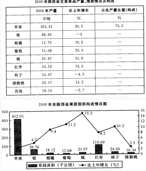 資料