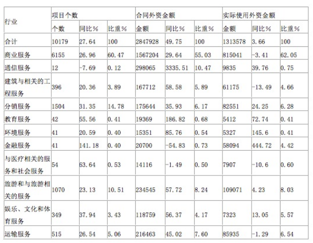 資料