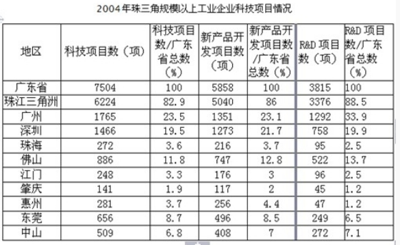 資料