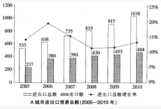 資料