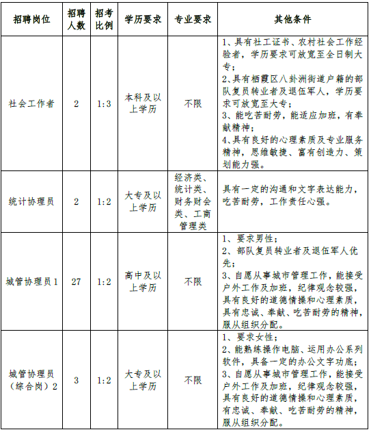 招聘崗位