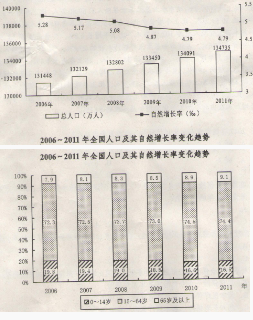 資料