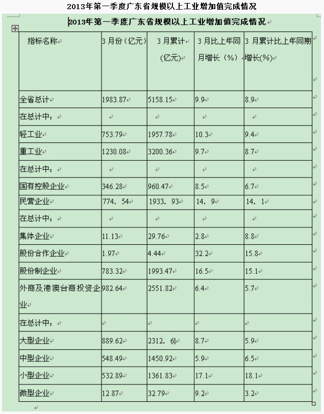 資料