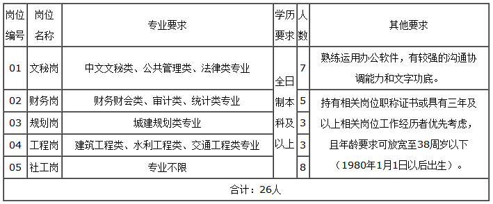 崗位介紹