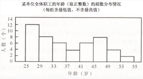 資料