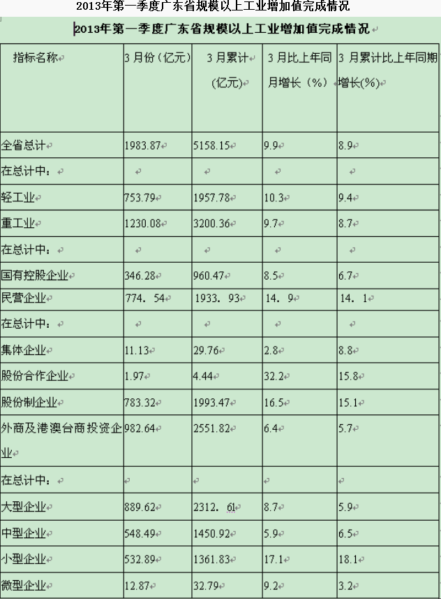 資料