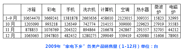 資料2