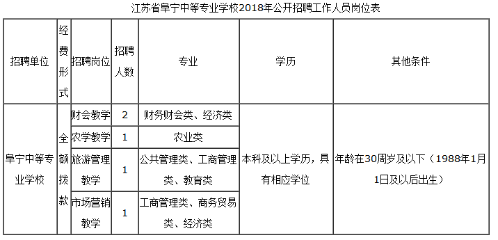 崗位表