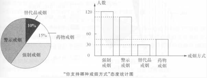 資料