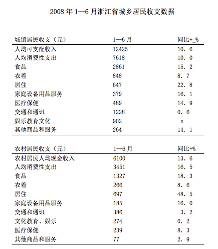 資料