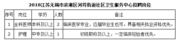 崗位