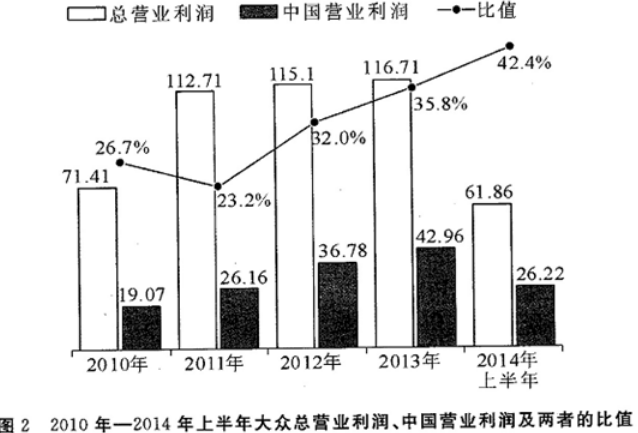 資料2