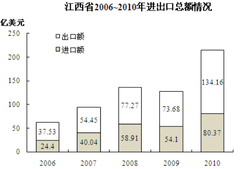 資料