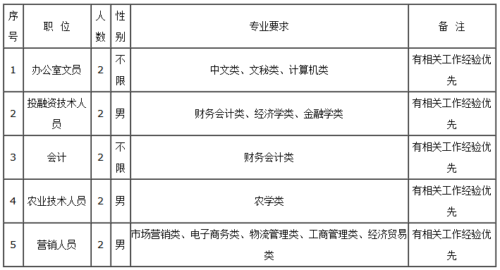 招聘職位