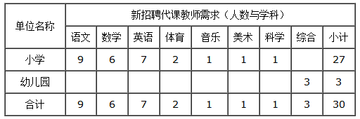 崗位