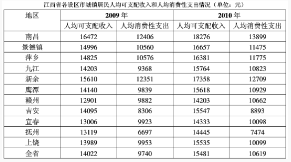 資料