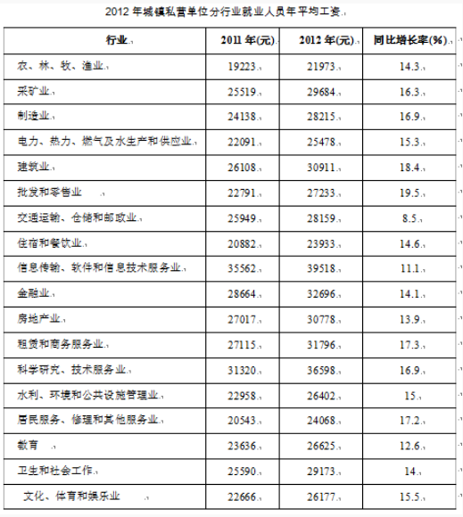 資料