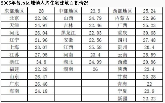 資料