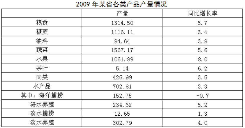 資料