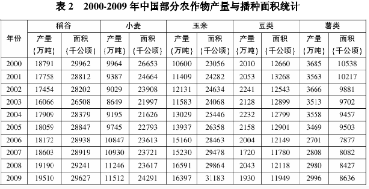資料