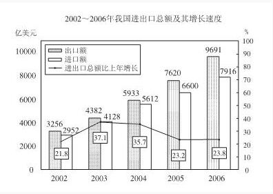 2019江蘇農商行校園招聘考試資料分析精選題(40)