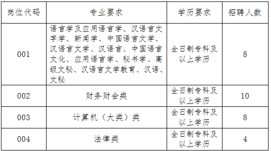 新沂市人力資源和社會(huì )保障局2018年公開(kāi)招聘勞務(wù)派遣工作人員崗位表