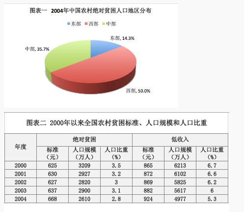 根據下列資料完成各題。