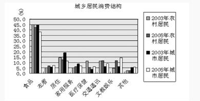 2019江蘇農商行校園招聘考試資料分析精選題(49)