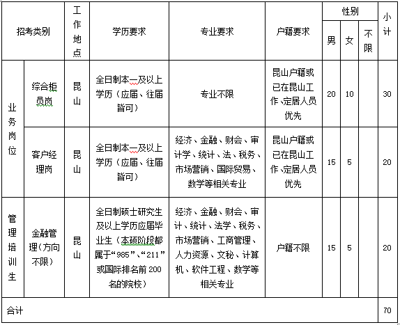 招聘職位及要求