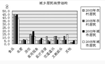 資料