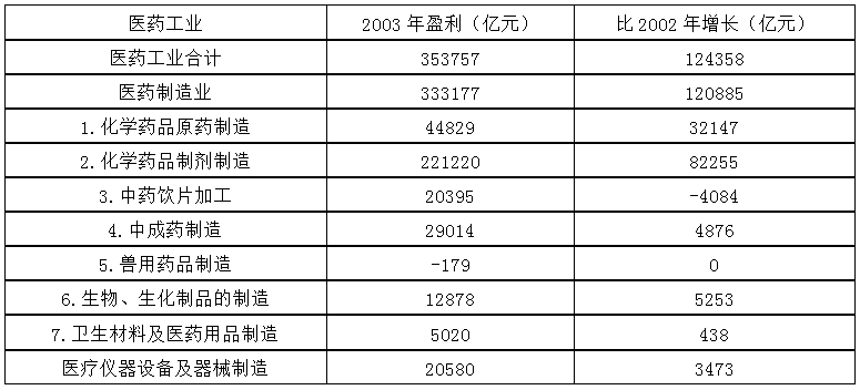 資料