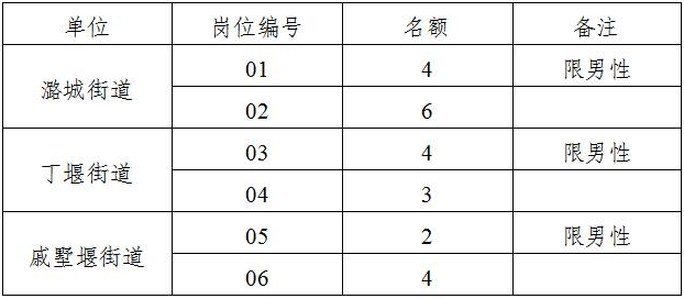 名額