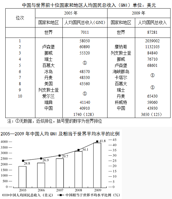 資料
