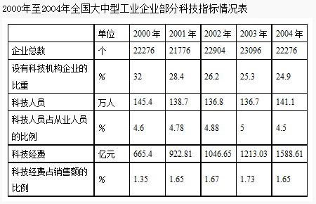 資料