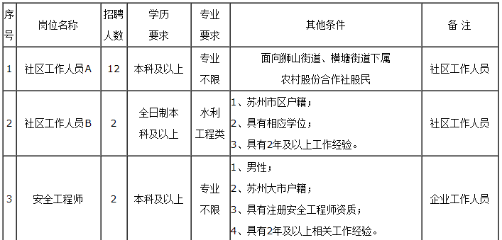 招聘崗位