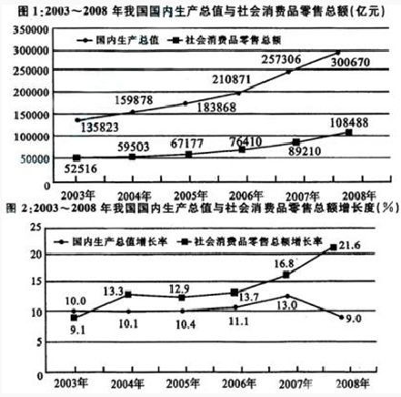 資料
